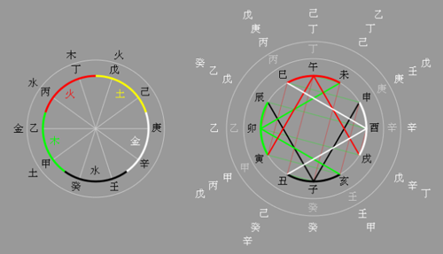 在線八字分析_徐偉剛八字分析_老板八字特點分析