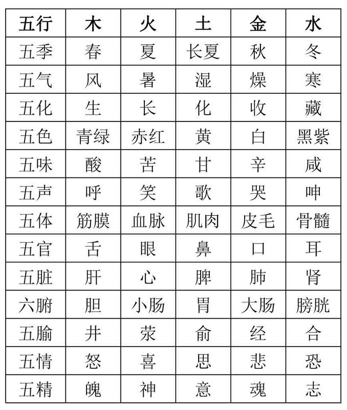 測試人品_八字測試人品_測試人品的問題