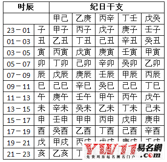 生辰八字怎么推算命運_八字命運推算_八字命運輕重