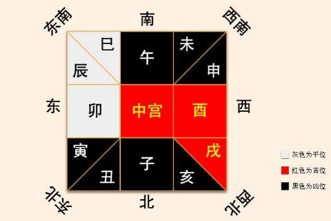 房屋朝向風(fēng)水怎么看？