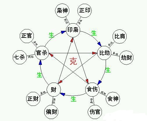 知道八字怎么查歲運_八字算學習運_八字算事業(yè)運