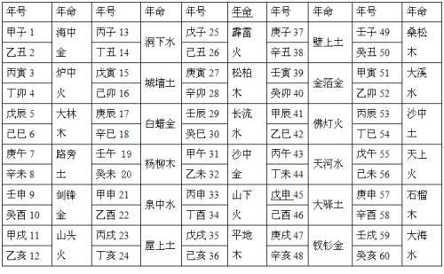 八字配對查詢_星座性格查詢_八字查詢性格