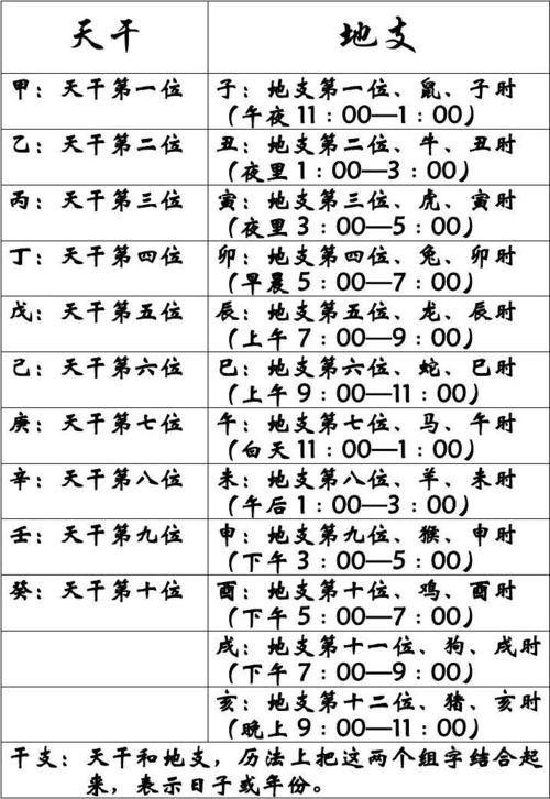 八字算命運勢_八字婚配算命_八字五行算命