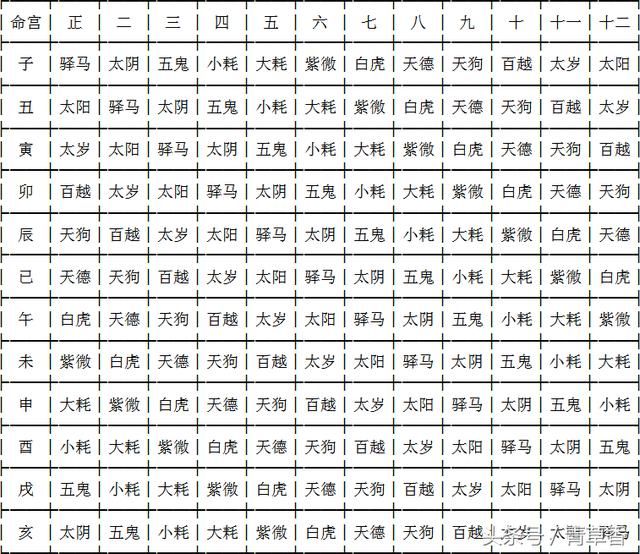 八字每月運勢_八字每月運程_八字每月運勢