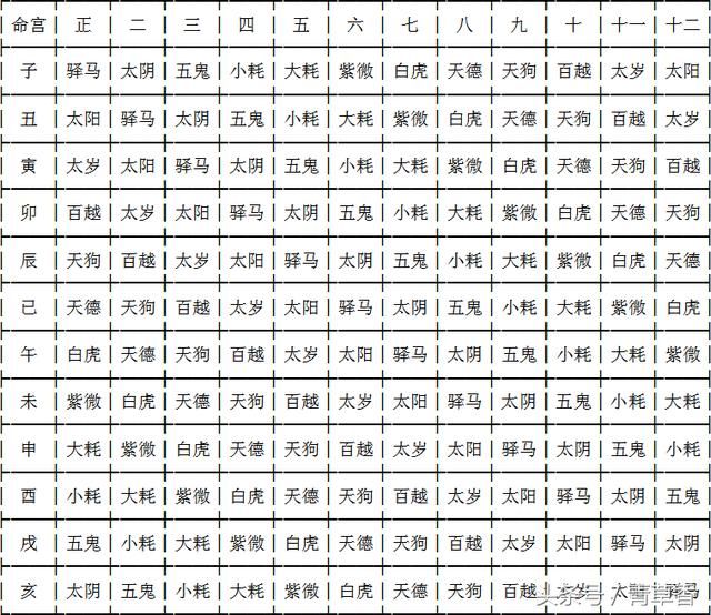 八字每月運勢_八字每月運程_八字每月運勢
