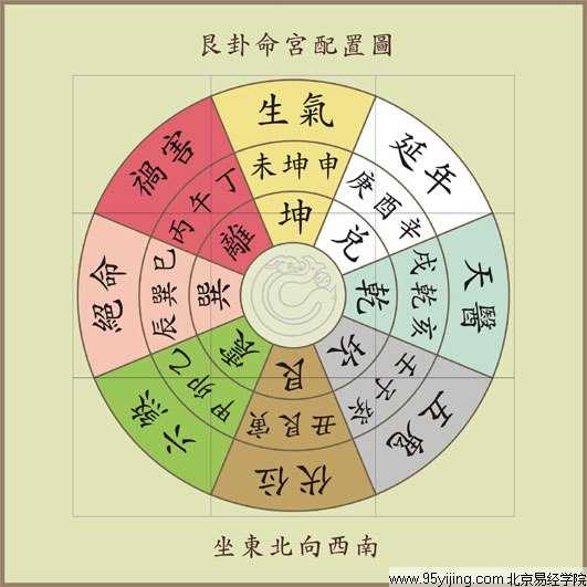 八字三合財局_八字 身弱財官旺_八字意外之財