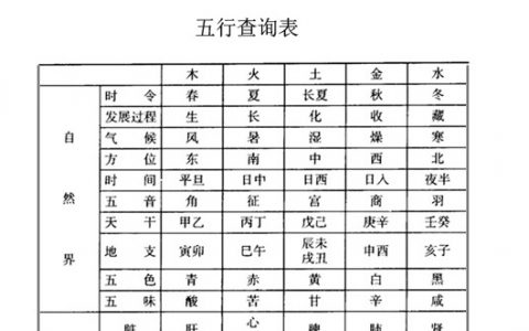 八字命盤查詢_八字推算查詢_萬年歷八字查詢