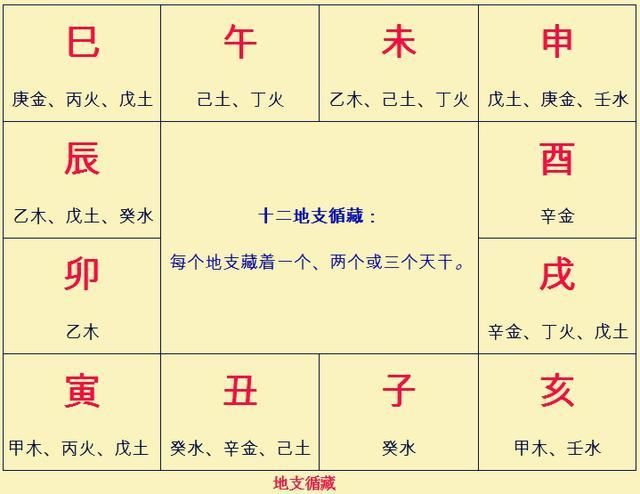 八字算婚姻_八字五行_八字五行婚姻