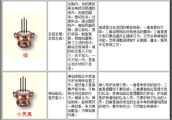 最全的燒香圖解：二十四香譜圖（表）