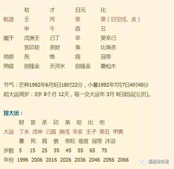 八字牢獄之災的信息：我的八字可有牢獄之災。命運如何？