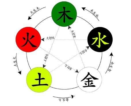 八字排盤五行_八字排盤命理八字測算_八字排盤八字排盤圖樣