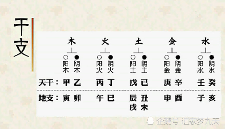 八字五行婚姻_八字算婚姻_八字五行起名