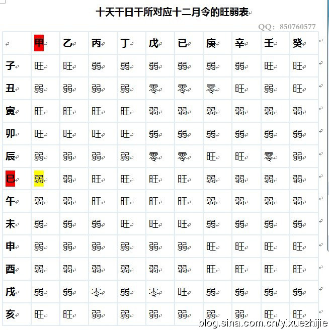 徐偉剛八字分析_在線八字分析_老板八字特點分析