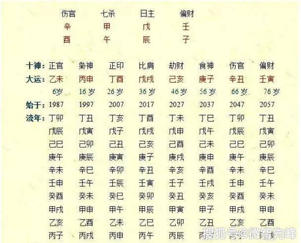 八字命盤圖解