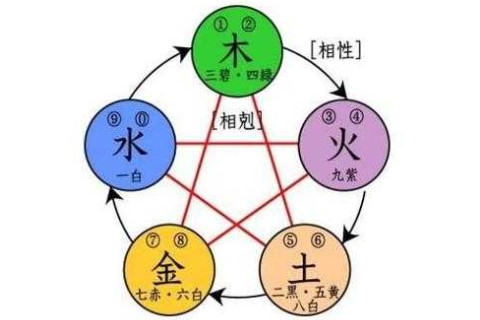 教你如何算出八字五行缺什么？