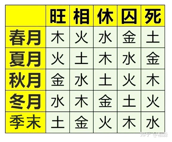 八字命盤圖解_排八字命盤_八字命盤怎么看圖解