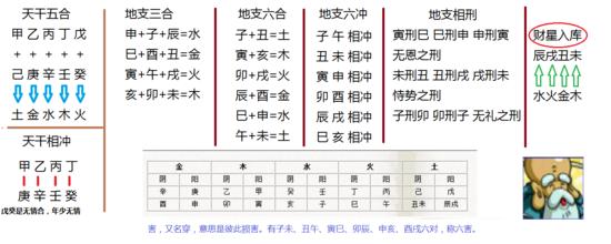 八字命盤查詢_萬年歷八字查詢_八字推算查詢