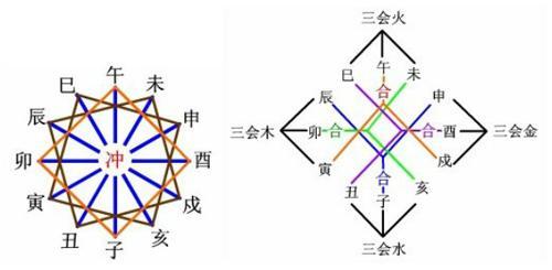 八字財庫測試_八字在線財庫查詢_財庫多的八字