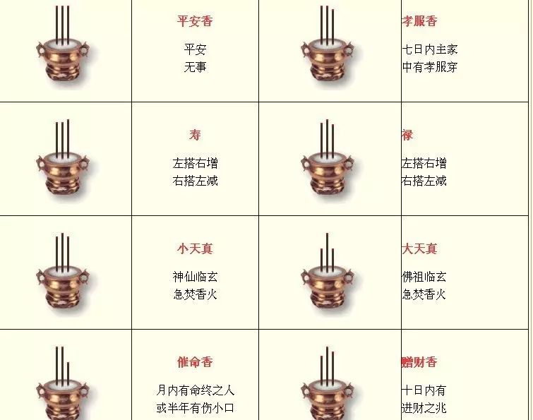 燒香_潭柘寺燒香燒香攻略_熊貓燒香