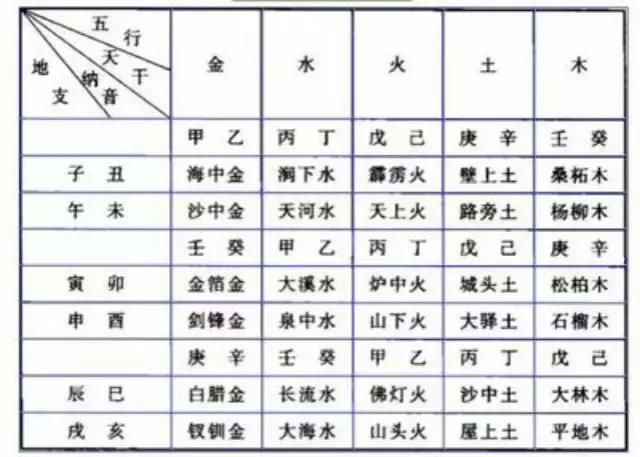 星座性格查詢_八字查詢性格_八字配對查詢