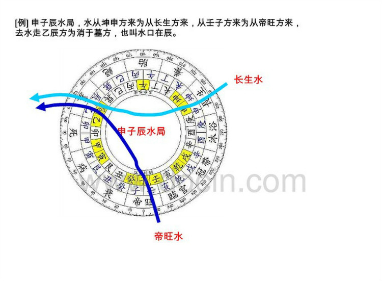 八字查命運_八字命運輕重_人的八字命運