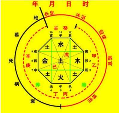 掐算禳解病法_手指掐算八字_手掌快速掐算花甲子圖