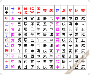 八字吧+**的命運_八字輕的人命運很慘_人的八字命運