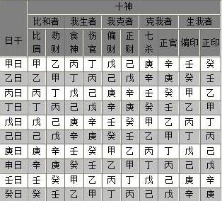 八字測官運_八字官運測試_八字官運測試