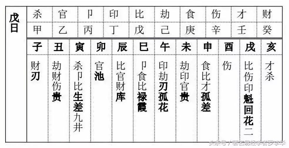 八字算命十神