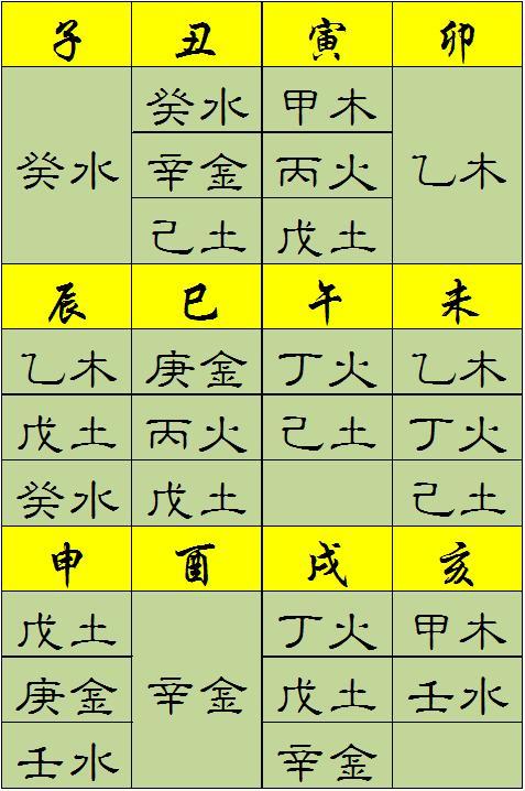 八字預(yù)測算命_八字測算_測算自己是什么命