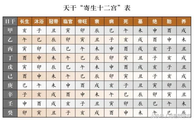 八字命盤查詢_萬年歷八字查詢_八字推算查詢