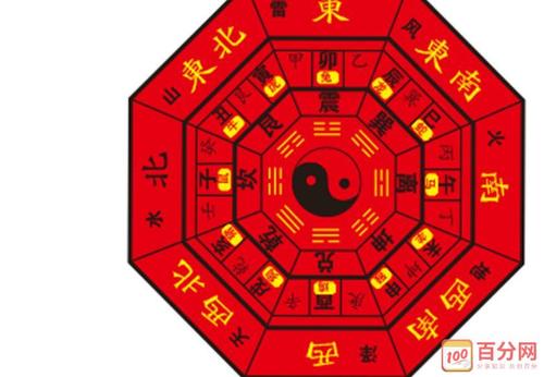 周易婚姻配對(duì)_周易八字配對(duì)_免費(fèi)八字合婚 周易生辰八字配對(duì)