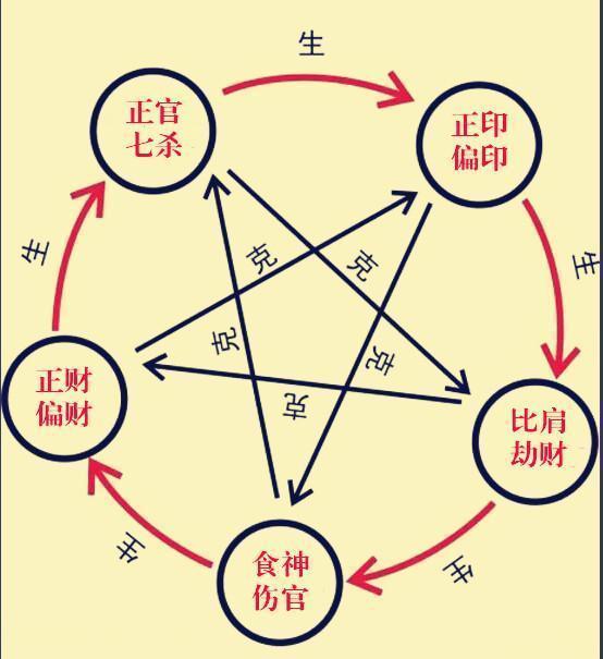 克夫八字測試_秦怡的八字克夫克子嗎_克夫命是什么樣的八字