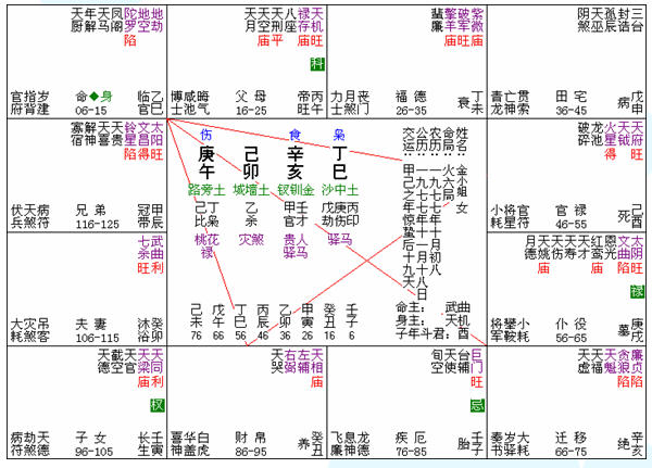 八字匹配測(cè)算_八字測(cè)算五行_八字測(cè)算