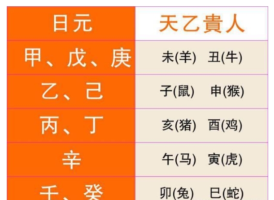 測八字驛馬星_八字驛馬星_女生八字帶桃花驛馬