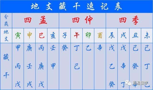 八字命盤查詢_萬年歷八字查詢_八字推算查詢