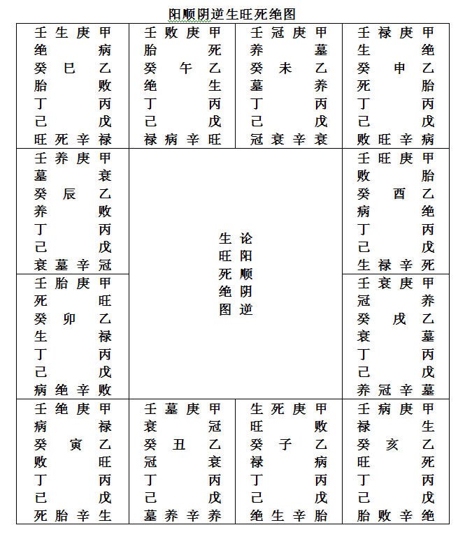 八字命盤怎么看圖解_八字命盤圖解_排八字命盤