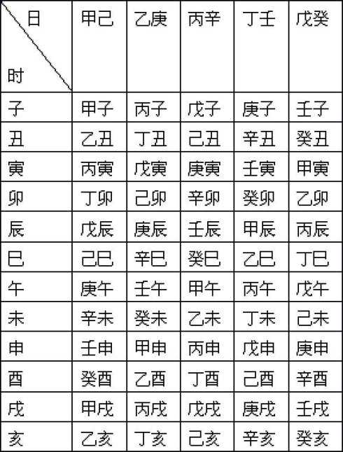 八字官運測試_八字官運測試_八字測官運