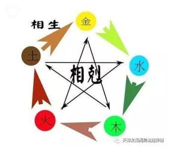 八字命局算命