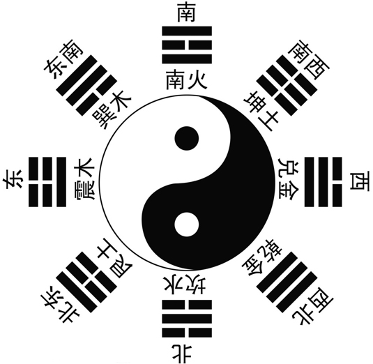 八卦生辰八字_免費(fèi)生辰八字算命易奇八字_八卦八字怎么讀