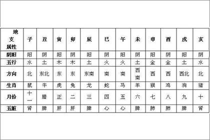 幸運八字免費_八字幸運數(shù)字_星座幸運數(shù)字