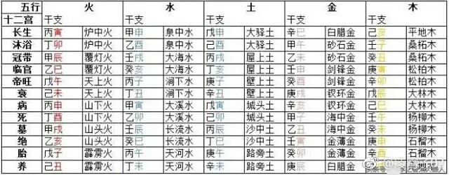 屬相八字婚配表_周易生辰八字算婚配_周易八字婚配