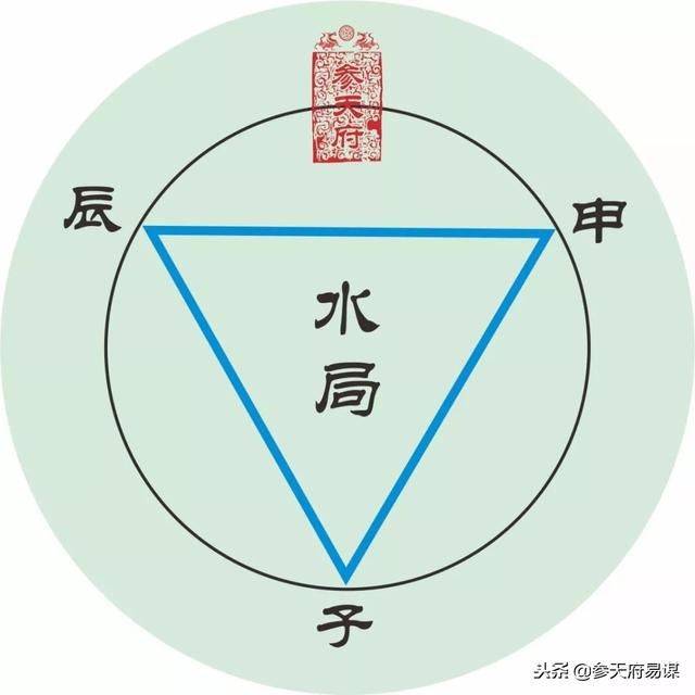 八字配對算命_八字稱骨算命_八字算命太假