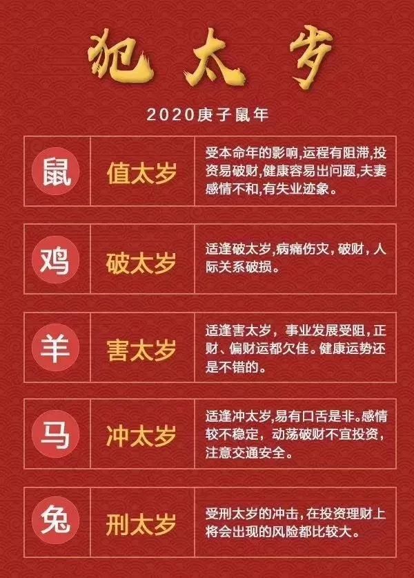 2013年什么生肖犯太歲_2012年什么屬相犯太歲_2021年犯太歲