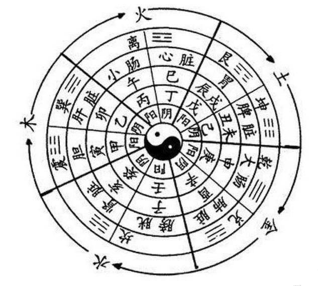 我國八字算命_八字配對算命_免費八字合婚算日子 算命