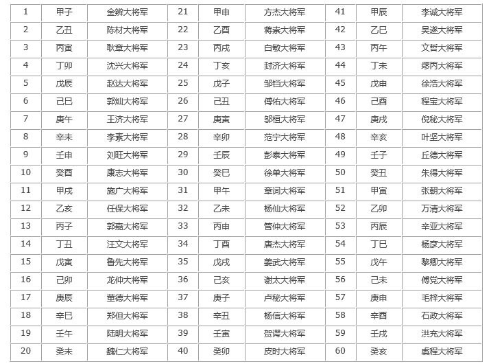 2021年犯太歲_2013年犯太歲屬相_2013年哪些屬相犯太歲