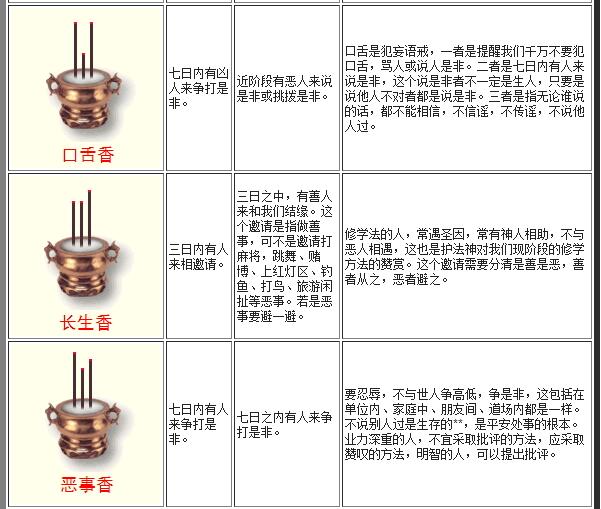 最全的燒香圖解：二十四香譜圖（表）