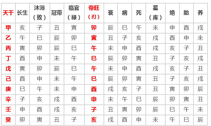 在線八字分析_徐偉剛八字分析_老板八字特點分析