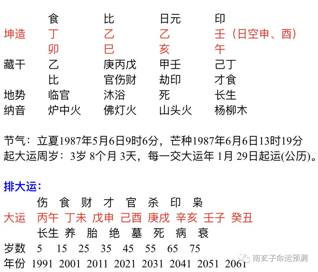 八字測試命運_八字命運輕重_八字命運坎坷