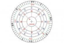 如何看懂自己的生辰八字